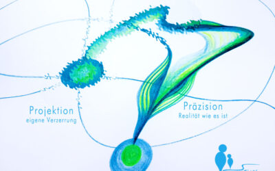 Projektion oder Präzision?