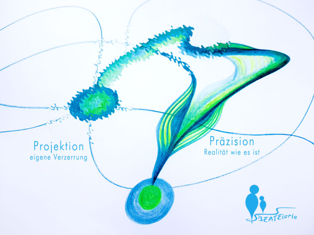 Projektion oder Präzision? Projektion oder Präzision?